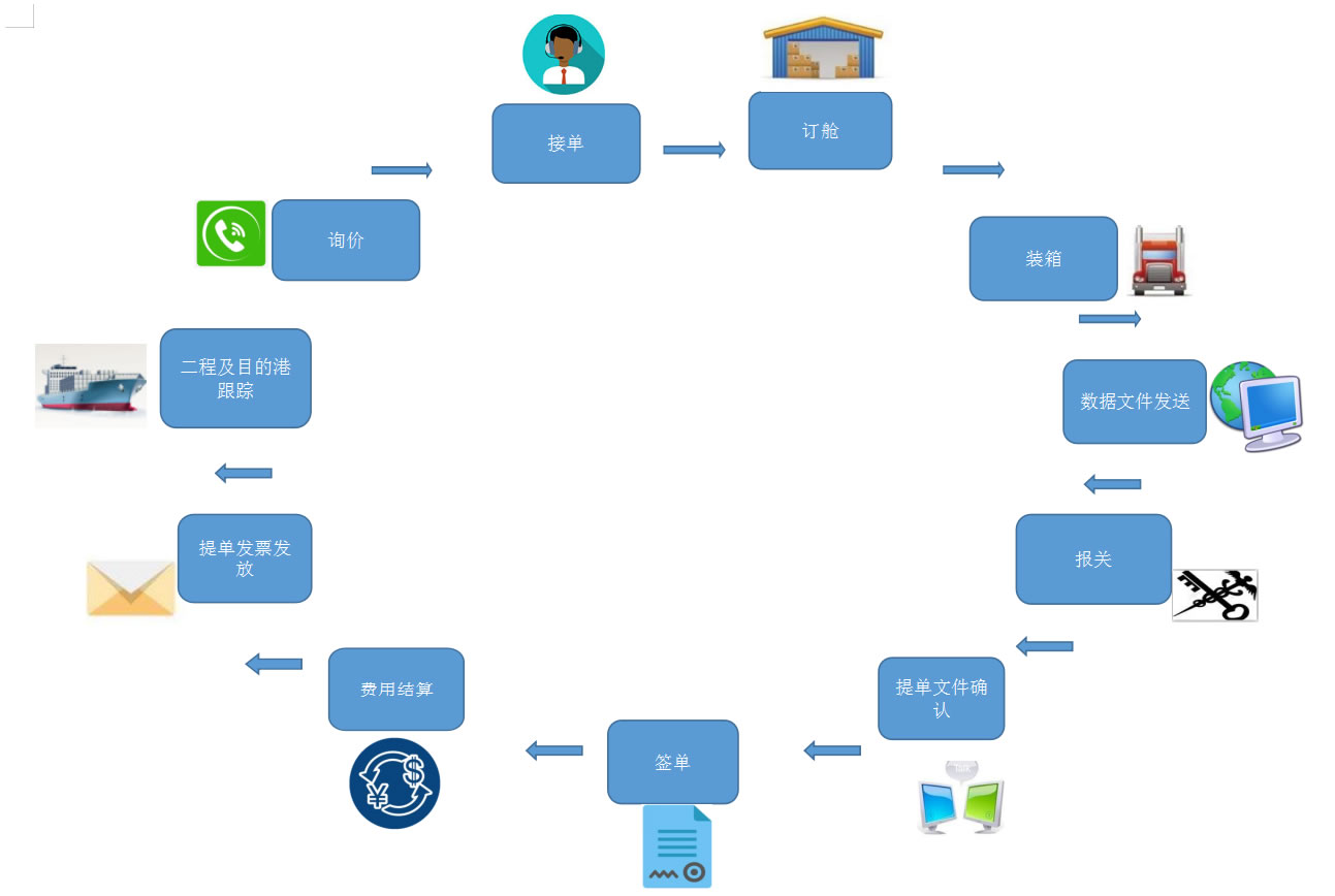 1656747392101545.jpg 海运.jpg